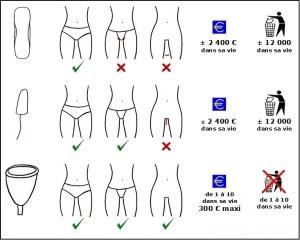 protections hygiènique VS cup